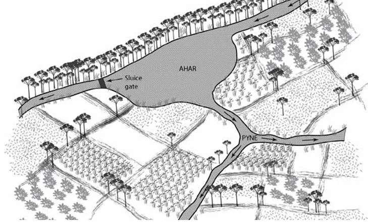 Ahar-Pyne System Source: Nalanda University