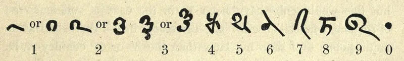 Numerals in Bhkshali Manuscript. Source: Wikipedia